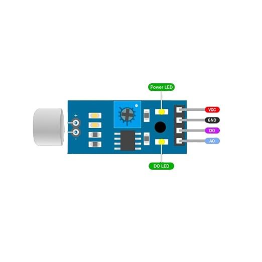 Sound Detector