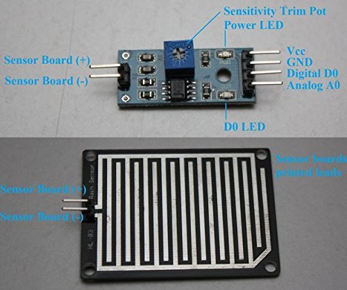 Rain Sensor Module